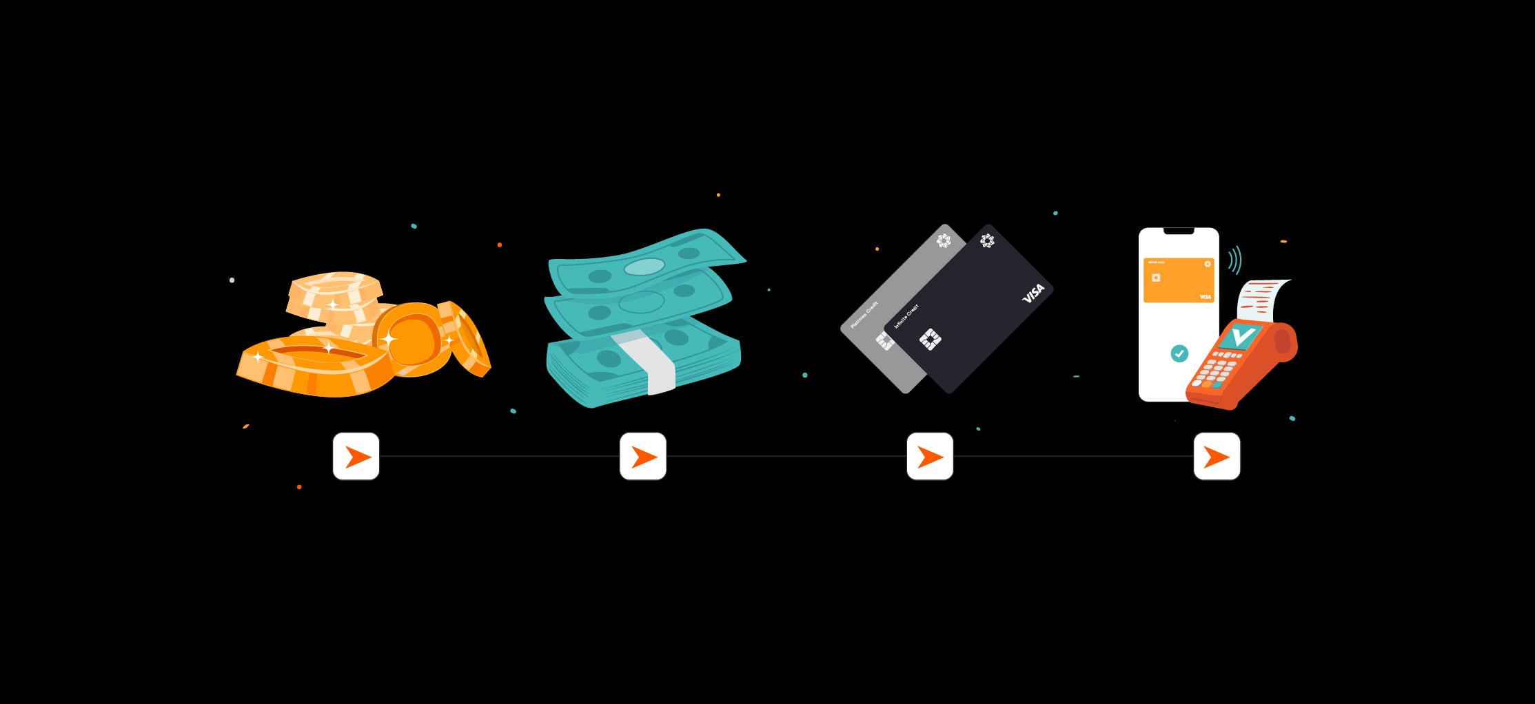 The evolution of money
